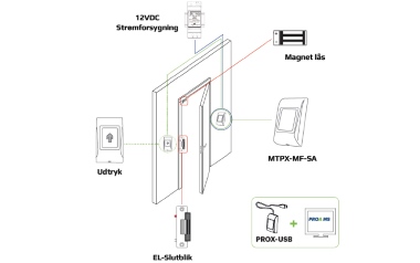 videx LED sensor