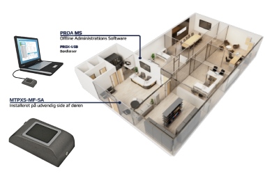 Videx LED sensor og USB læser