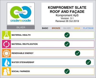 C2C certificering til Komproment