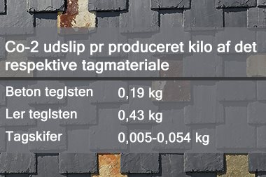 Vedligeholdelsesfri Skiferfacade fra Navergruppen