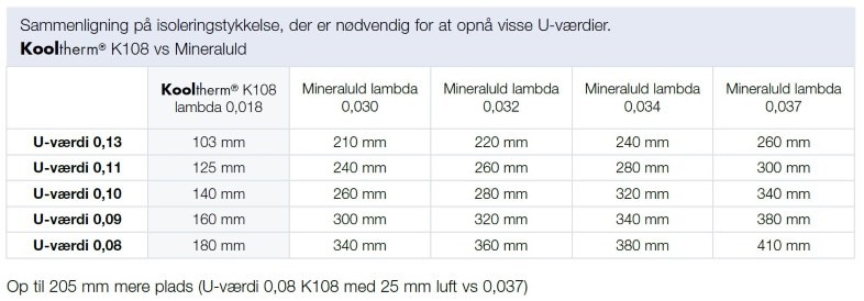 Sammenligning på isoleringstykkelse