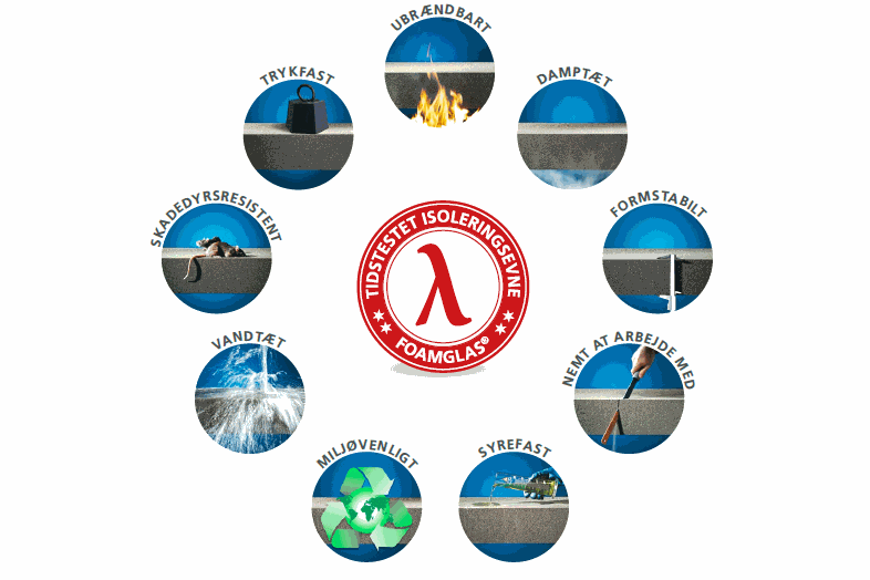 FOAMGLAS® isolering klassificeres som ubrændbar klasse A1 