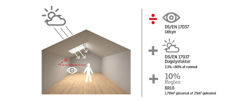 BR18, VELUX Daylight Visualizer, dagslysfaktorer