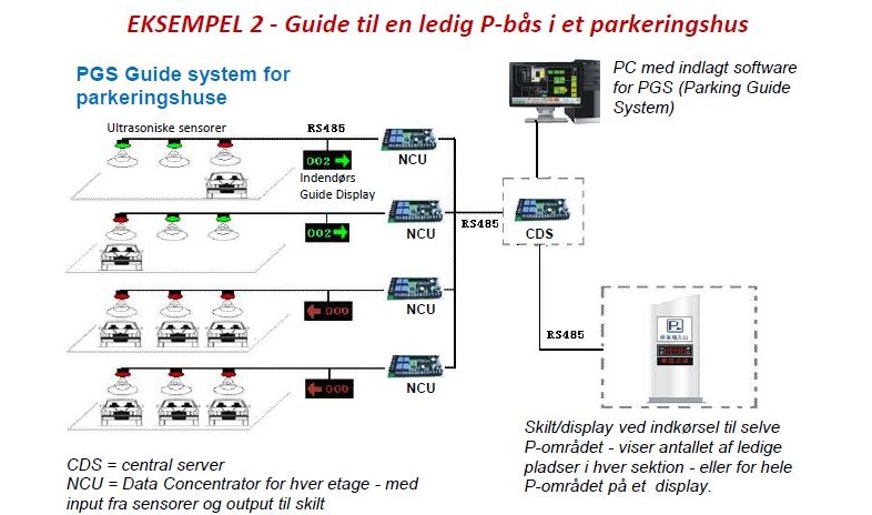 Tællesystemer, skilte og trafiklys fra DKC