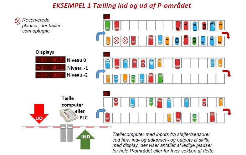 Fra avancerede anlæg til enkle systemer har DKC/CP Elektric løsningen