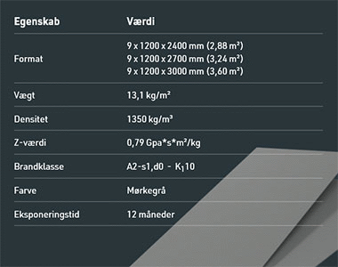 HardieWindbreaker™ boards i fibercement er yderst velegnede som vindplader