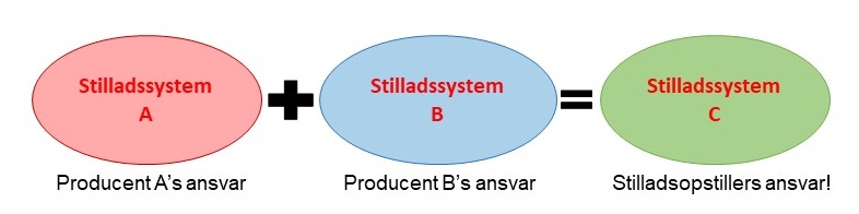 Layher stillads, systemstillads a og b