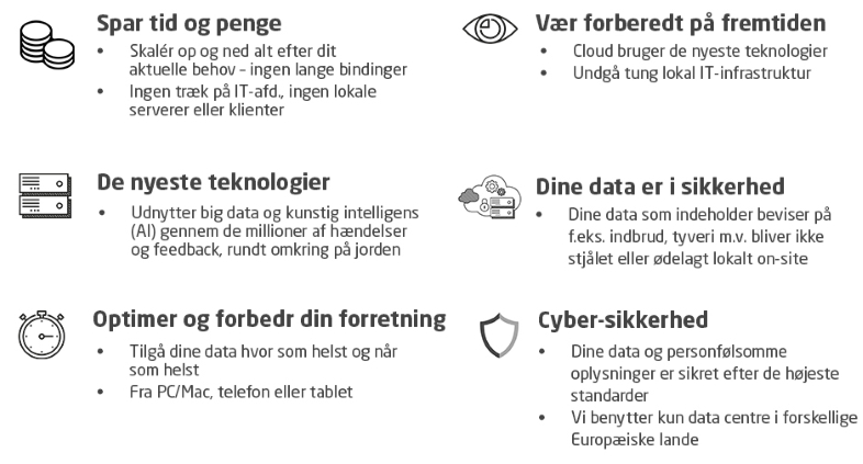 højtydende video overvågning