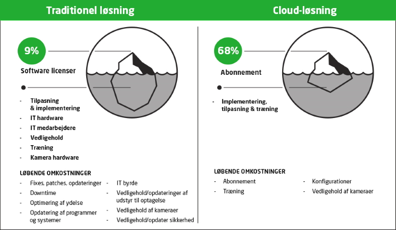 Security Cloud sikrer