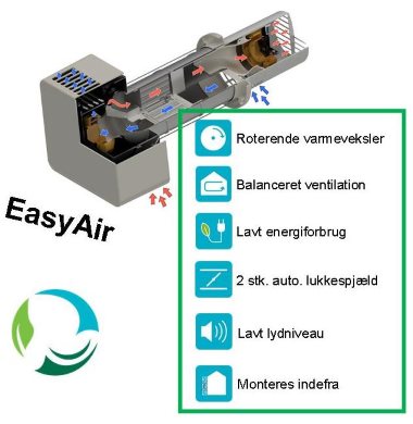 EasyAir banebrydende ventilation fra Tirbovex
