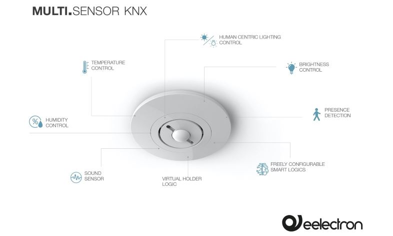Ny KNX Multi Sensor fra 2CTRL