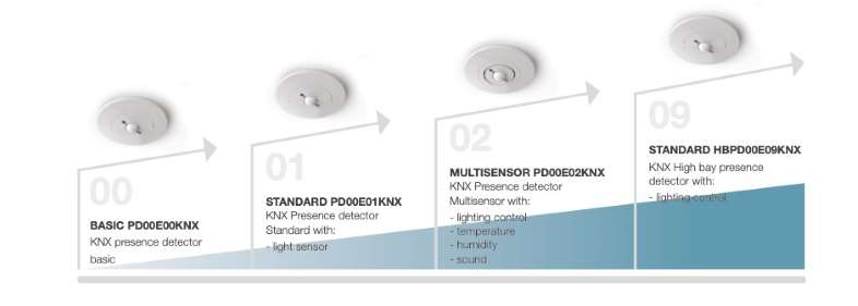 lysregulering KNX