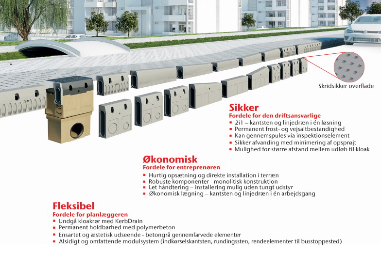 KerbDrain-systemet omfatter et stort sortiment af forskellige komponenter