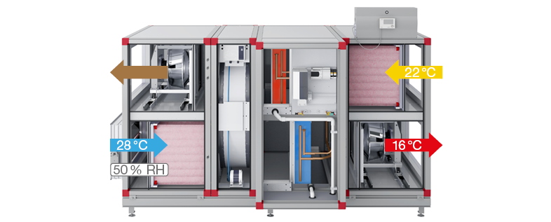 Lave installations- og driftsomkostninger