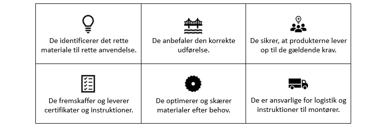 Materialer til Byggeri & Facade fra gop Danmark