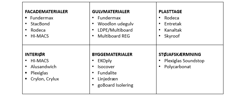  Nyt katalog ude fra gop Danmark A/S