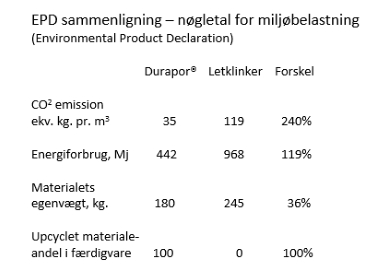 DURAPOR letfyld består 100% af upcyclet affaldsglas