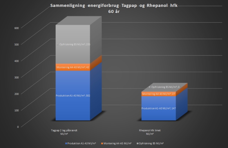 fremtiden vælger et PIB baseret produkt i stedet for tagpap