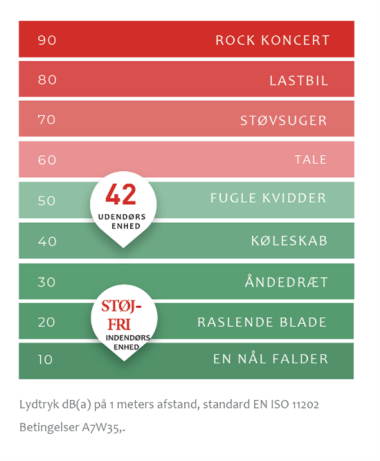 Ny generation af den populære varmepumpe er på vej