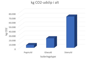 Én af fordelene ved Papiruld er netop materialets bæredygtige egenskaber