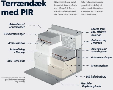 PIR kan som materiale være med til at sikre store besparelser pga. dets energieffektivitet 