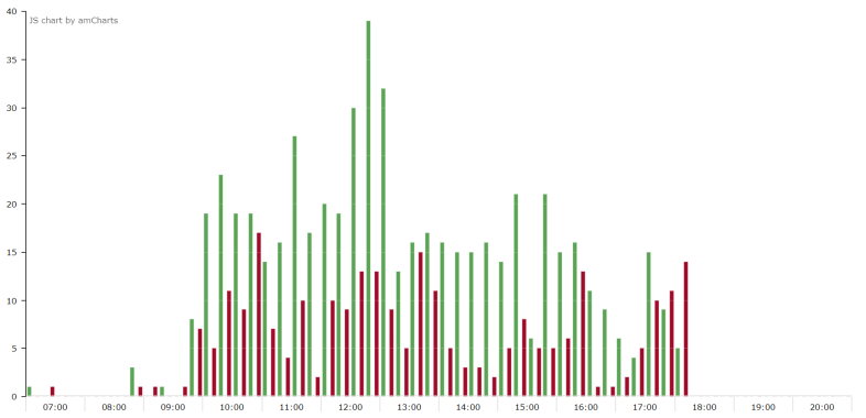 data, kundetæller, integration