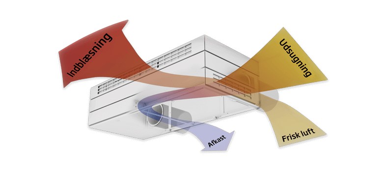 Airmaster, ventilations med højeffektiv varmegenvinding 
