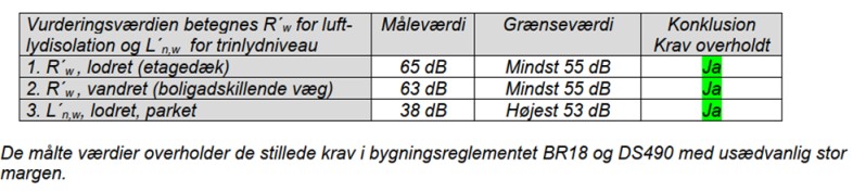 Areo, lydmåling