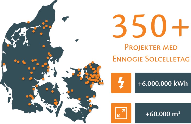 Ennogie, førende leverandører af solcelletag