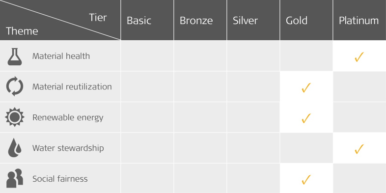 troldtekt cradle to cradle guld platin