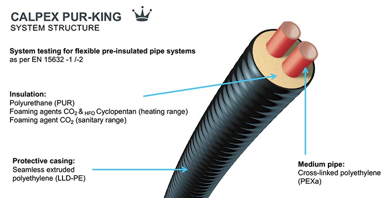 Brugg Pipes, kongen af fjernvarmerør 