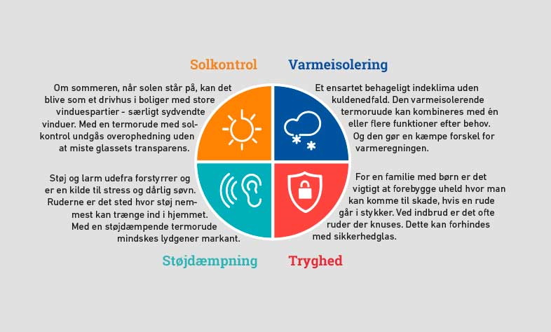 scanglas termoruder