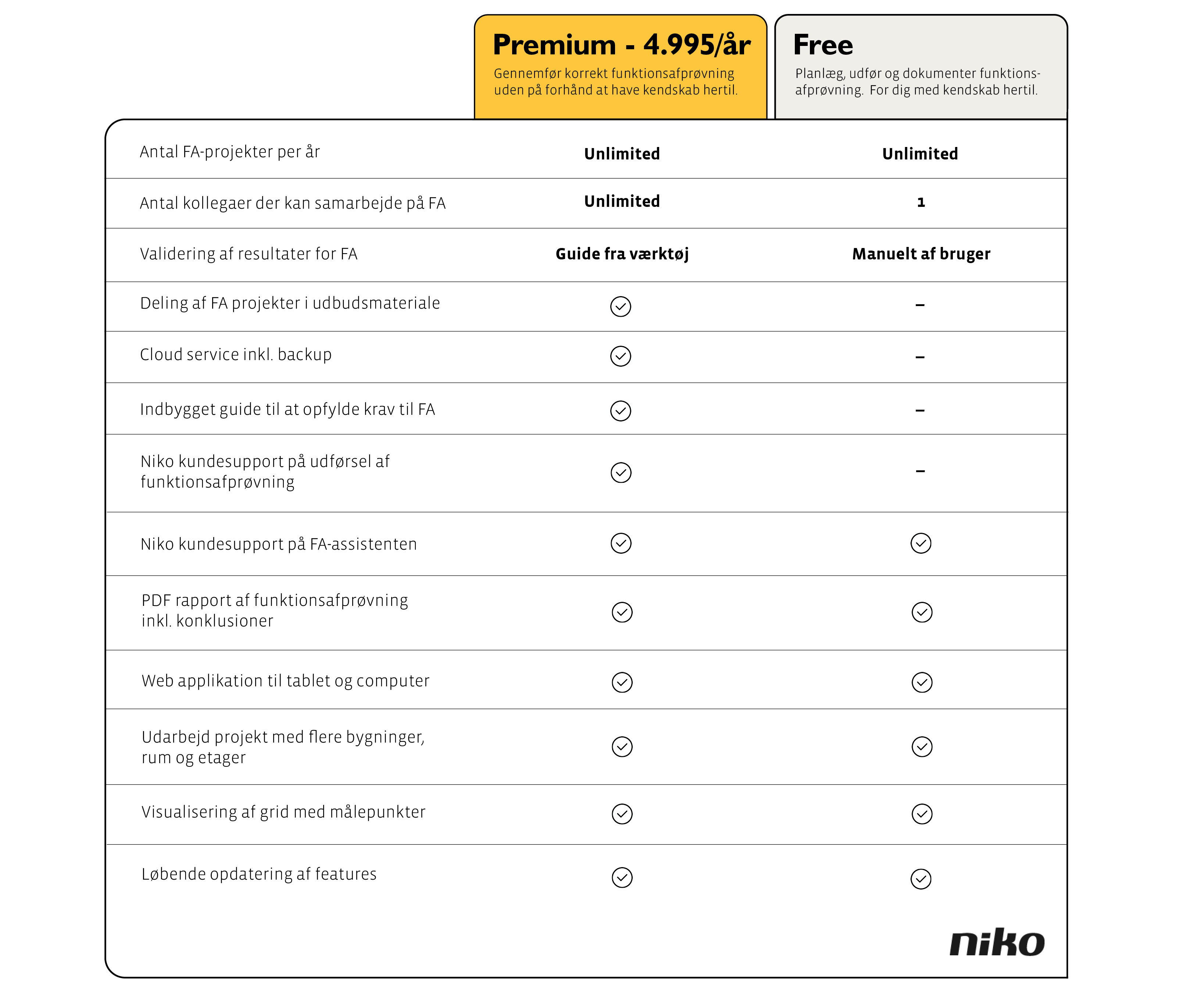 FA premium skema fra Niko-Servodan