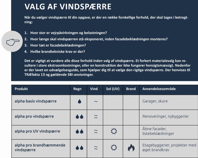 BetaPack, alpha Vindspærre- og facadesystem 