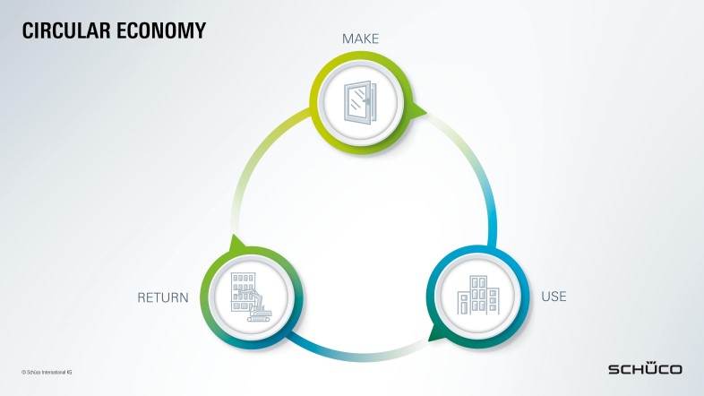 Schüco - Høj kvalitet styrker bæredygtigheden 