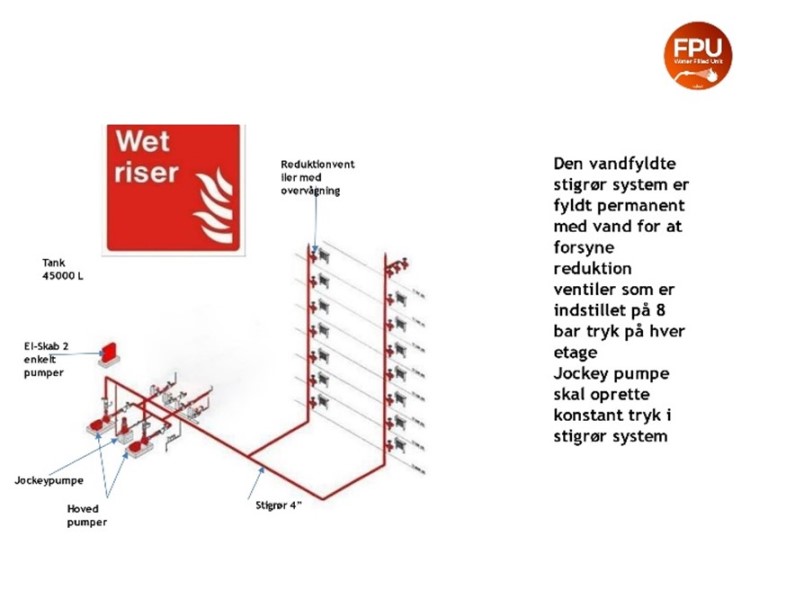 Xylem Water Solutions - vandfyldt trykføreranlæg 