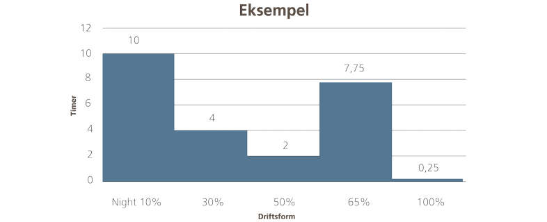 BEHOVSSTYRING GENNEM PATENTERET ADAPTIV TRYKREGULERING (ADCV)