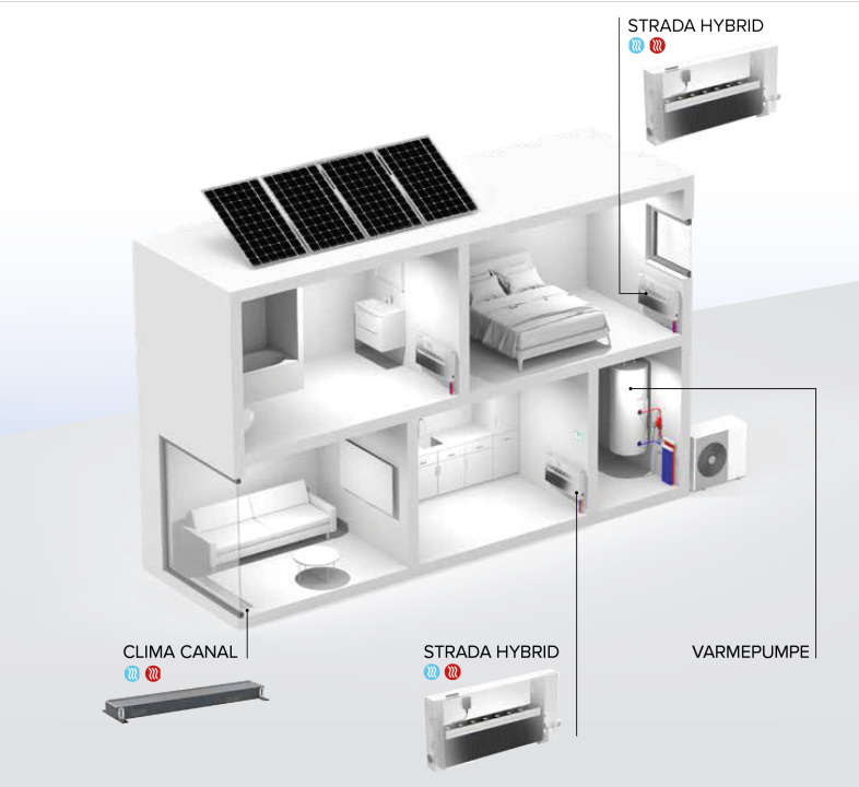 Milton Megatherm - Lavtemperaturradiatorer 