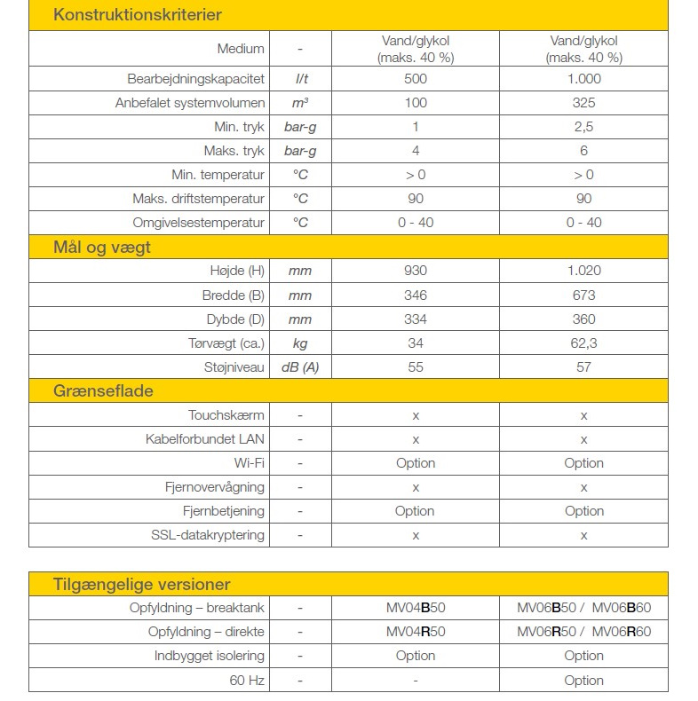 armatec