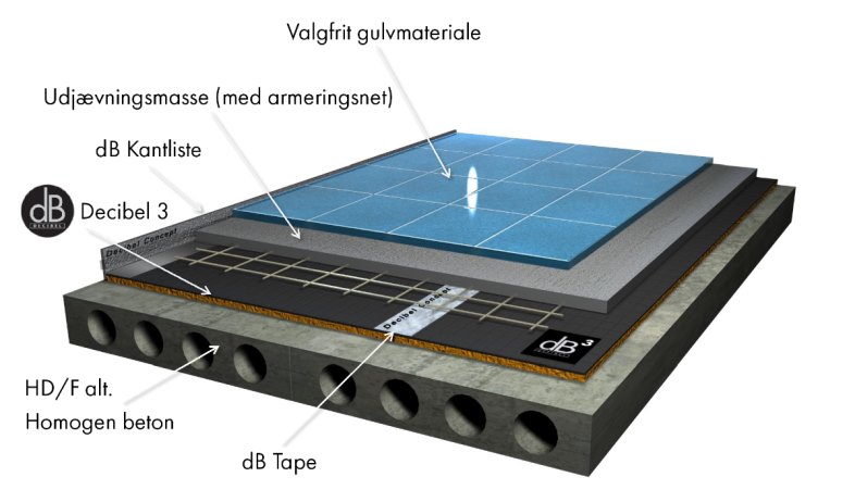 Aprobo - Veldokumenterede løsninger 