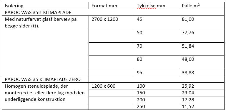 paroc isolering