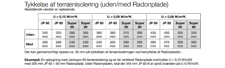 Jackon - Radonsikringskursus 