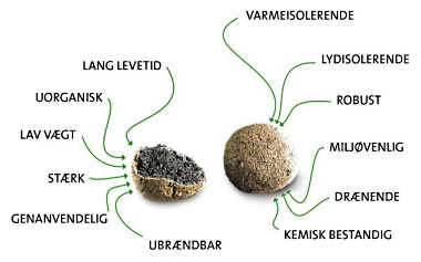 Letklingerne får i konceptet ”Leca Tur-Retur” 