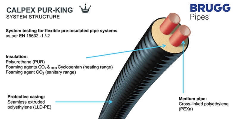 BRUGG Pipes installerer energieffektive fjernvarmerør 