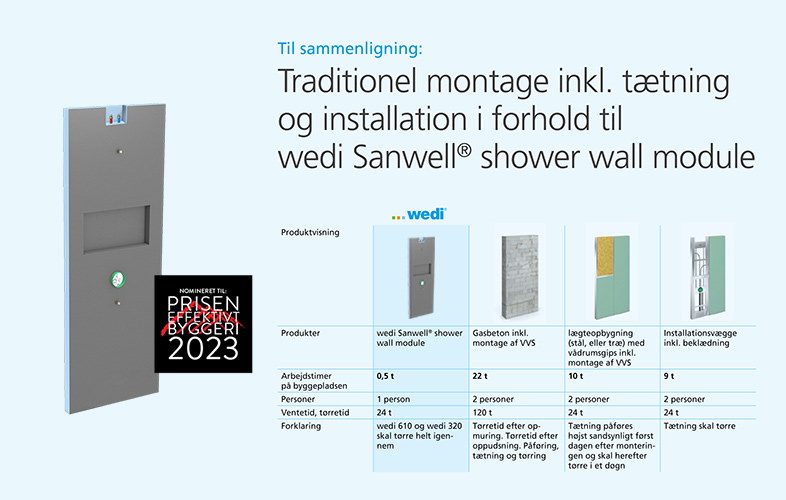 wedi Sanwell Shower Wall Module brusevæggen på væggen 