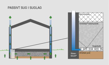 Danpor og Skagen Beton i samarbejde om komplet radon-system