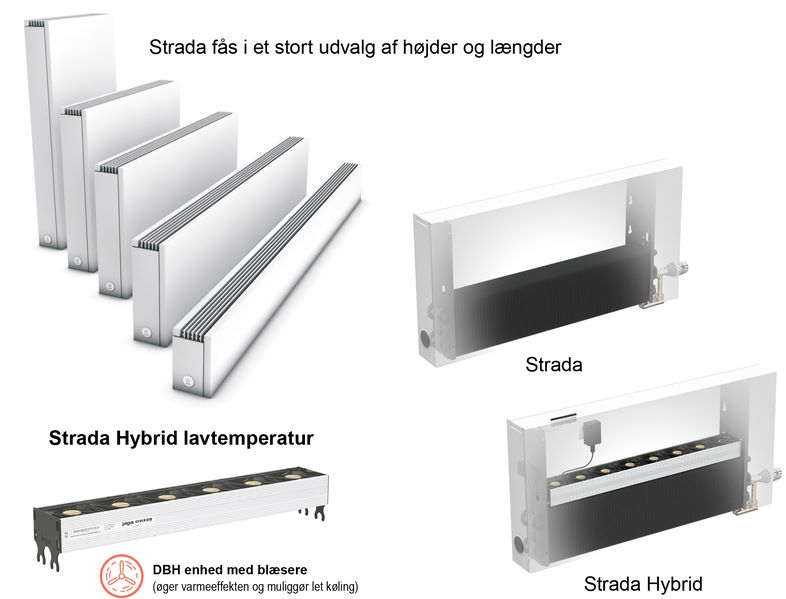 Milton Megatherm - Velegnet til varmepumper og lavtemperatur-fjernvarme 