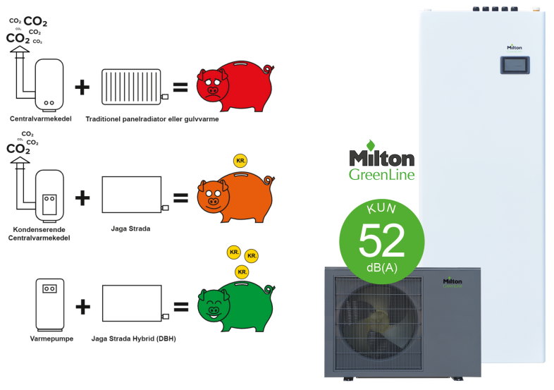 Milton GreenLine luft-til-vand varmepumper
