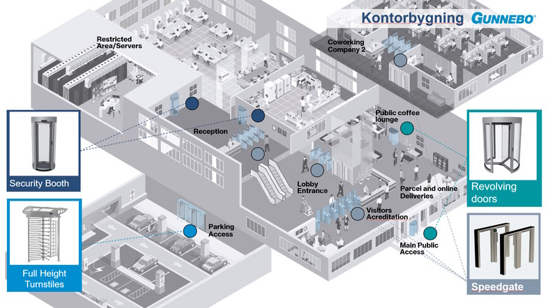 Gunnebo adgangssystemer 