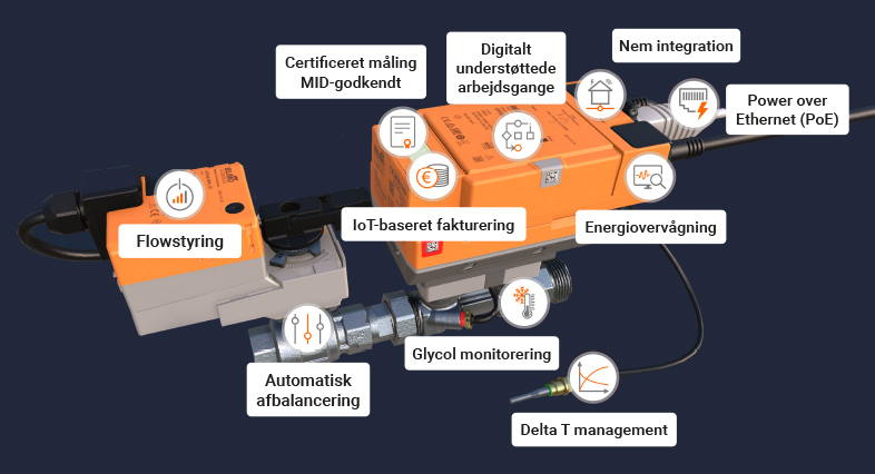 Energiventil med MID-godkendt termisk energimåler